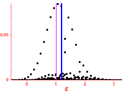 Strength function
